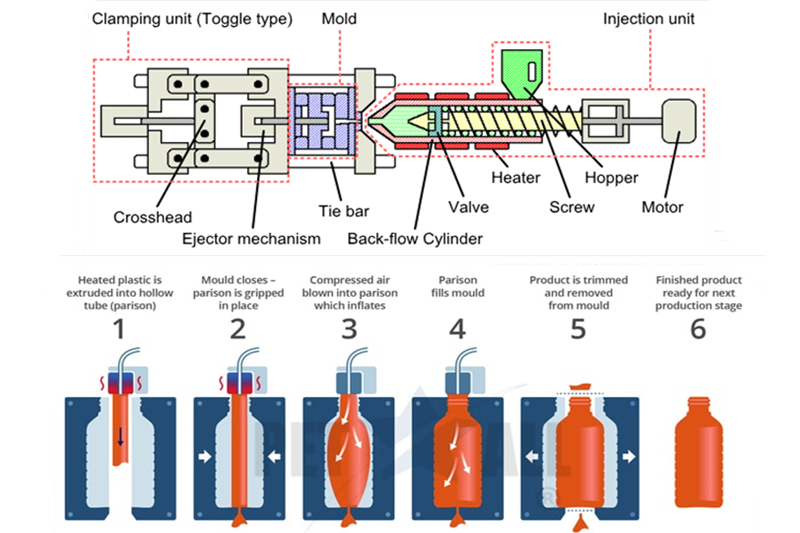 Injection Molding vs Extrusion Molding