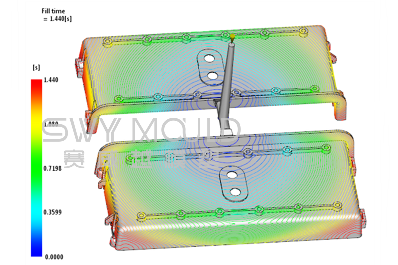 The Benefits of Moldflow Analysis